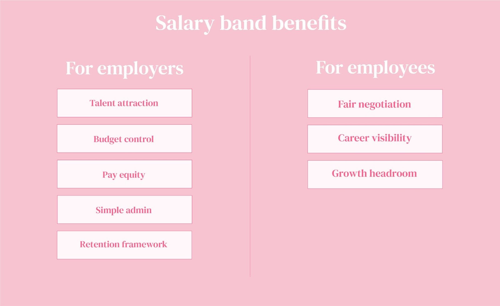2 – Salary band benefits for employers and employees side-by-side comparison